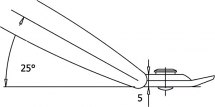 Szczypce do cięcia TR-25-L-25 Szczypce do cięcia TR-25-L-25